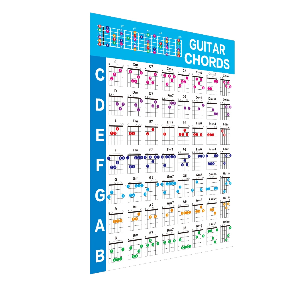 

Guitar Chart Poster Chord Chords Guide Fingering Reference Scale Mandolinlearning Chort Diagram Fretboard Sheet Training