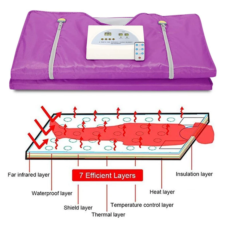 

Портативное одеяло для сауны из ткани Оксфорд для снижения веса, формирователь тела, профессиональное Детокс-терапия, антивозрастной косметический аппарат, электрическое одеяло s