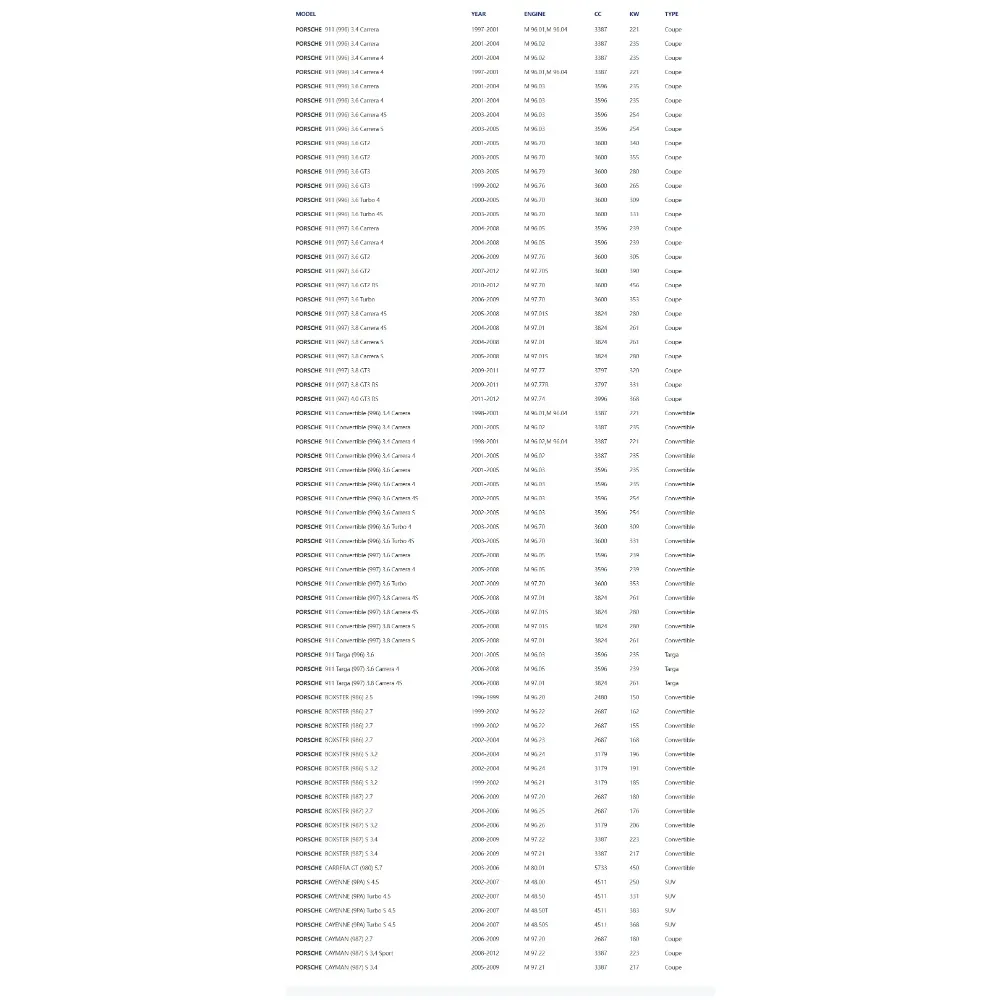 Автомобильный масляный фильтр 99610722553 для PORSCHE 911 Carrera 996 997 3 4 6 BOXSTER 8 CAYMAN 986 987 2 5 7 CAYENNE