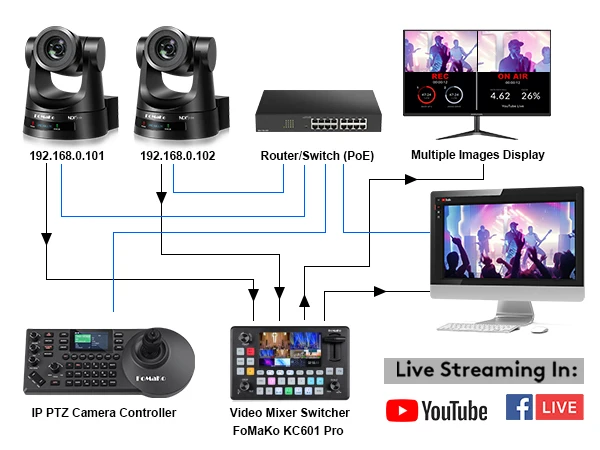 Лучшая цена, быстрая доставка FoMaKo NDI PTZ-камера Bundle 20X HDMI 3G-SDI IP PoE HDMI PTZ-контроллер камеры Клавиатура BN202 (art.: 3920d33181a67) - 3920d33181a67
