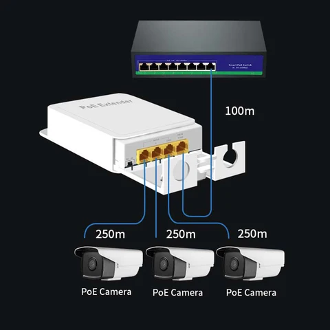 Ethernet PoE Gigabit Extender 1 в 3