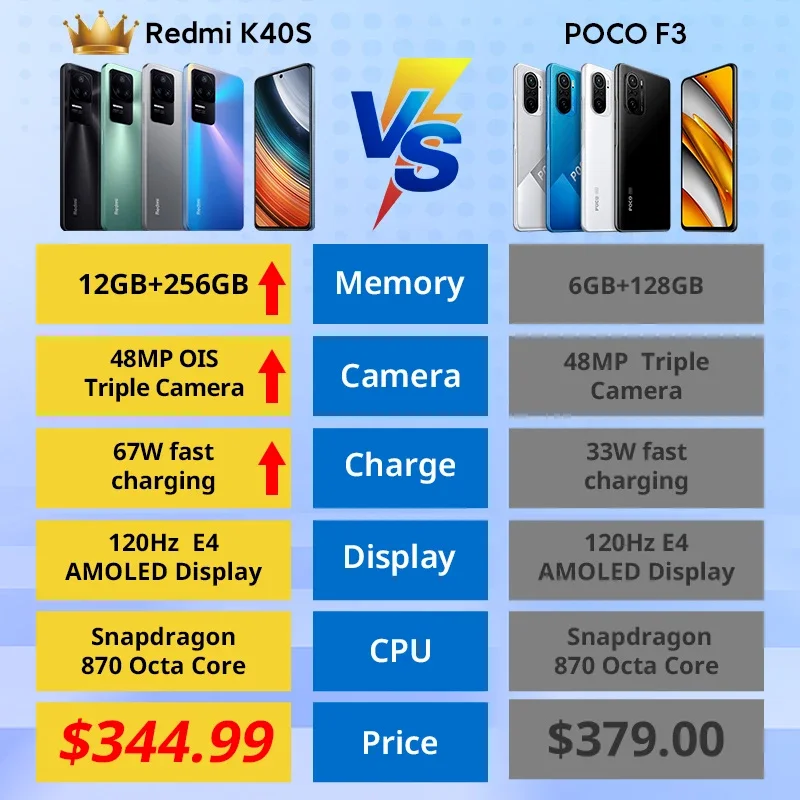 Cena Globalny ROM Xiaomi Redmi K40S 5G Smartphone Snapdragon 870 Octa Core 12GB + 256GB 4500mAh Bateria 67W Szybkie ładowanie 48MP OIS Camera