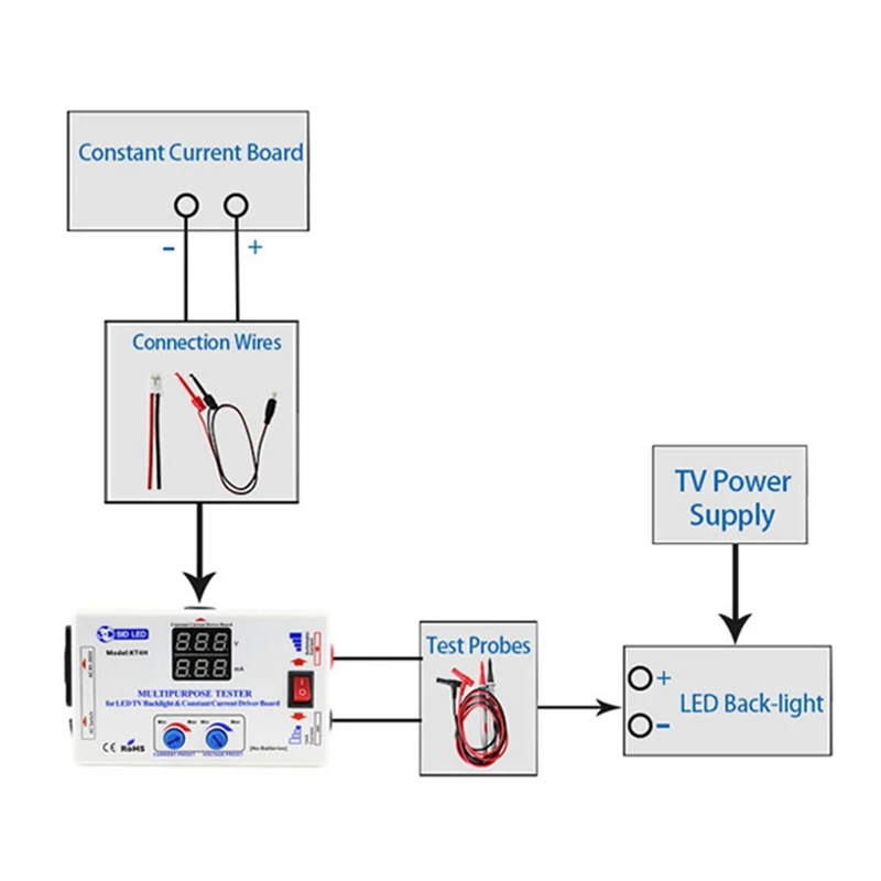 0-330V TV LED Backlight Tester Voltage Current Adjustable Smart-Fit Manual Constant Driver LCD