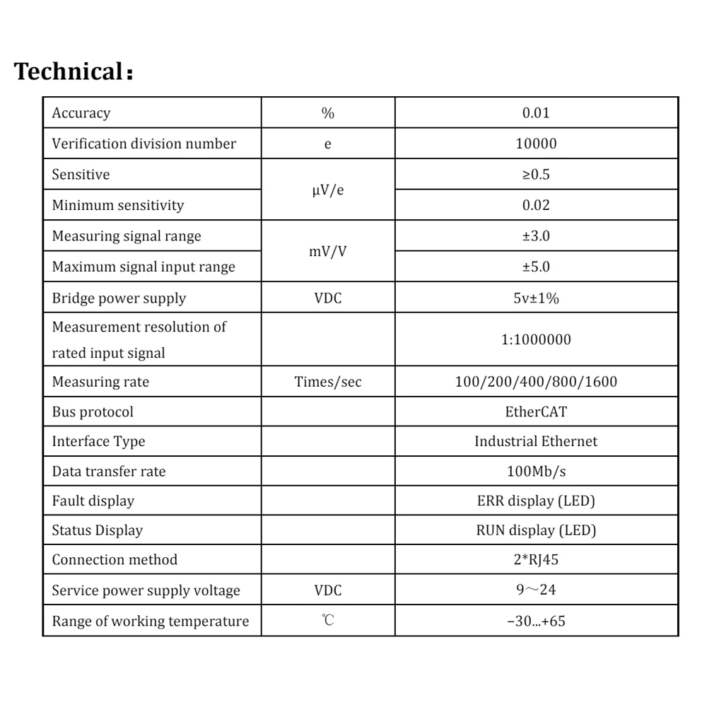 Фото Прямые поставки с завода: Усилитель тензодатчиков T095 с Wi-Fi, скорость передачи данных 100 Мбит/с, питание 9-24 В постоянного тока, Wi-Fi-HDF №4