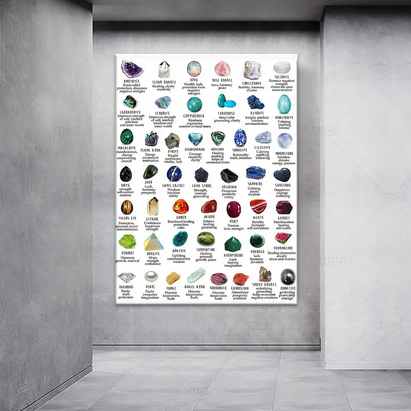 Постер с идентификацией хрустального драгоценного камня минеральное искусство