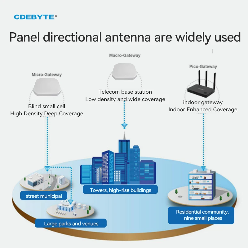 433MHz 868MHz 915MHz 2.4G Panel Directional Antenna CDEBYTE for Lora Wireless UHF RFID Industry WiFi Signal Enhancement