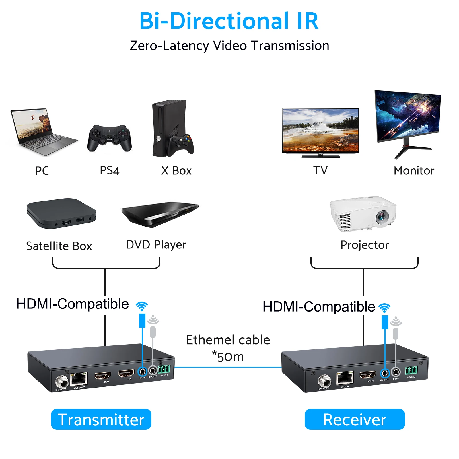 PROZOR 4K HDMI-совместимый 2 0 удлинитель через один RJ45 Cat 6 Ethernet кабель до 50 м @ 60 Гц