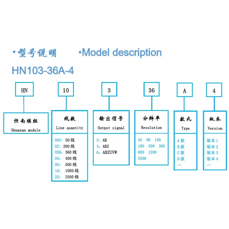 ABZ3 Фаза 1000-линейный энкодер соединительный переключатель модуль промышленного