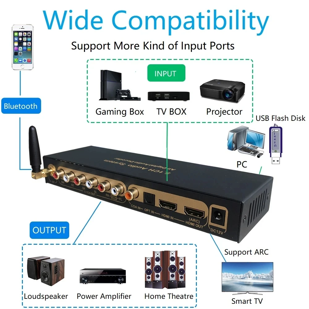Фото Аудиодекодер 5.1CH Bluetooth 5.0 с входом ARC 4K60Hz, конвертер PC-USB DAC, цифровое аудио DTS AC3 5.1 для усилителя №4