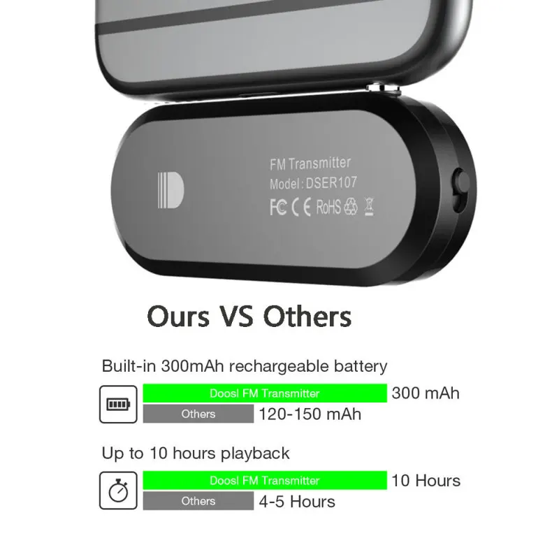 Car Wireless FM Transmitter 88.1Hz-107.9Hz with 3.5mm Audio Jack Hand-free Call Compatible IPhone IPad Samsung Huawei | Автомобили и