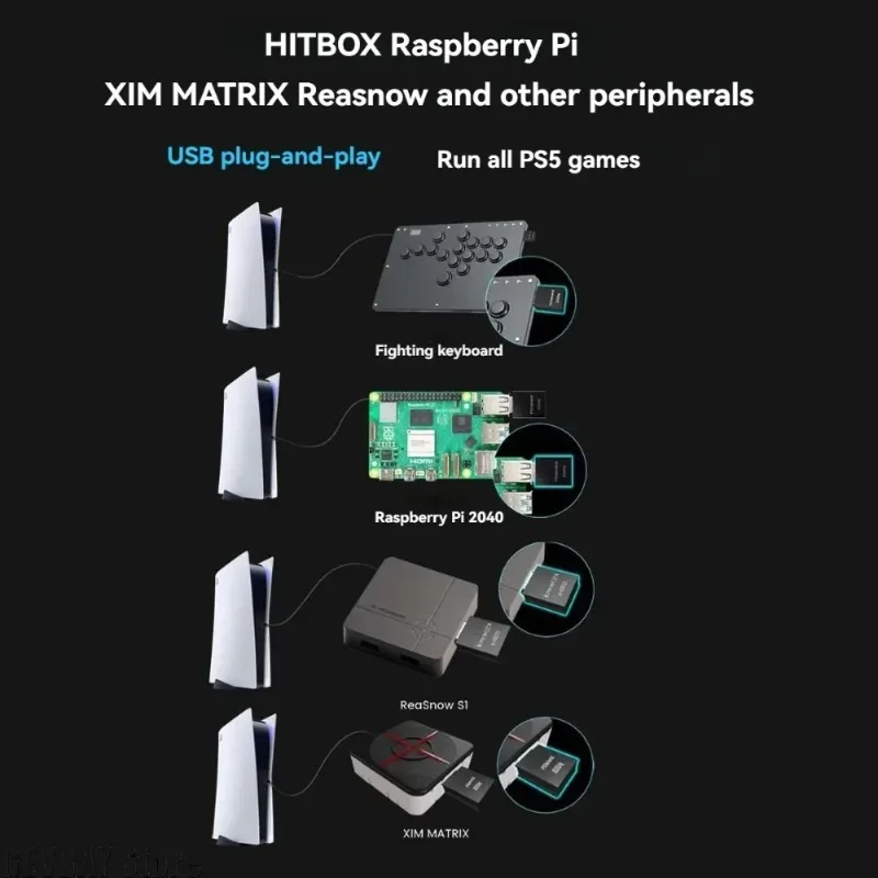 Фото Адаптер Plug & Play для PS5: активатор игр Besavior P5General с низкой задержкой, совместимый с контроллерами XIM, MATRIX, ReaSnow S1. №2