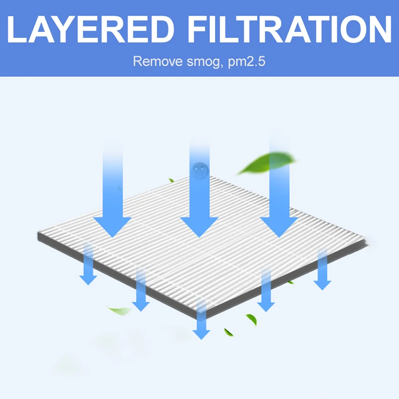 

Safe Filter Non-toxic Environmental protection Dust remover For Philips AC1215