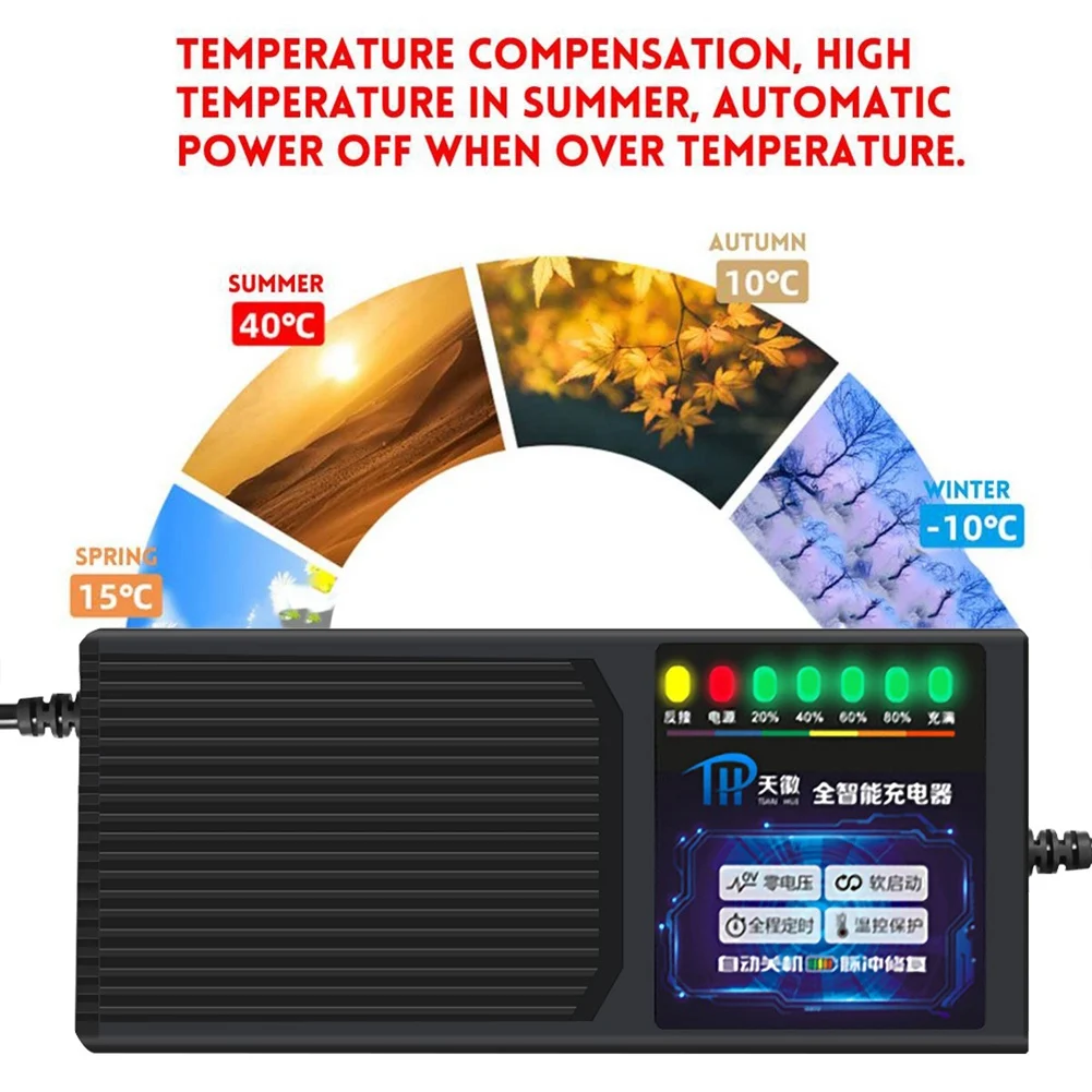 Зарядное устройство для электромобиля 72 в 20 Ач