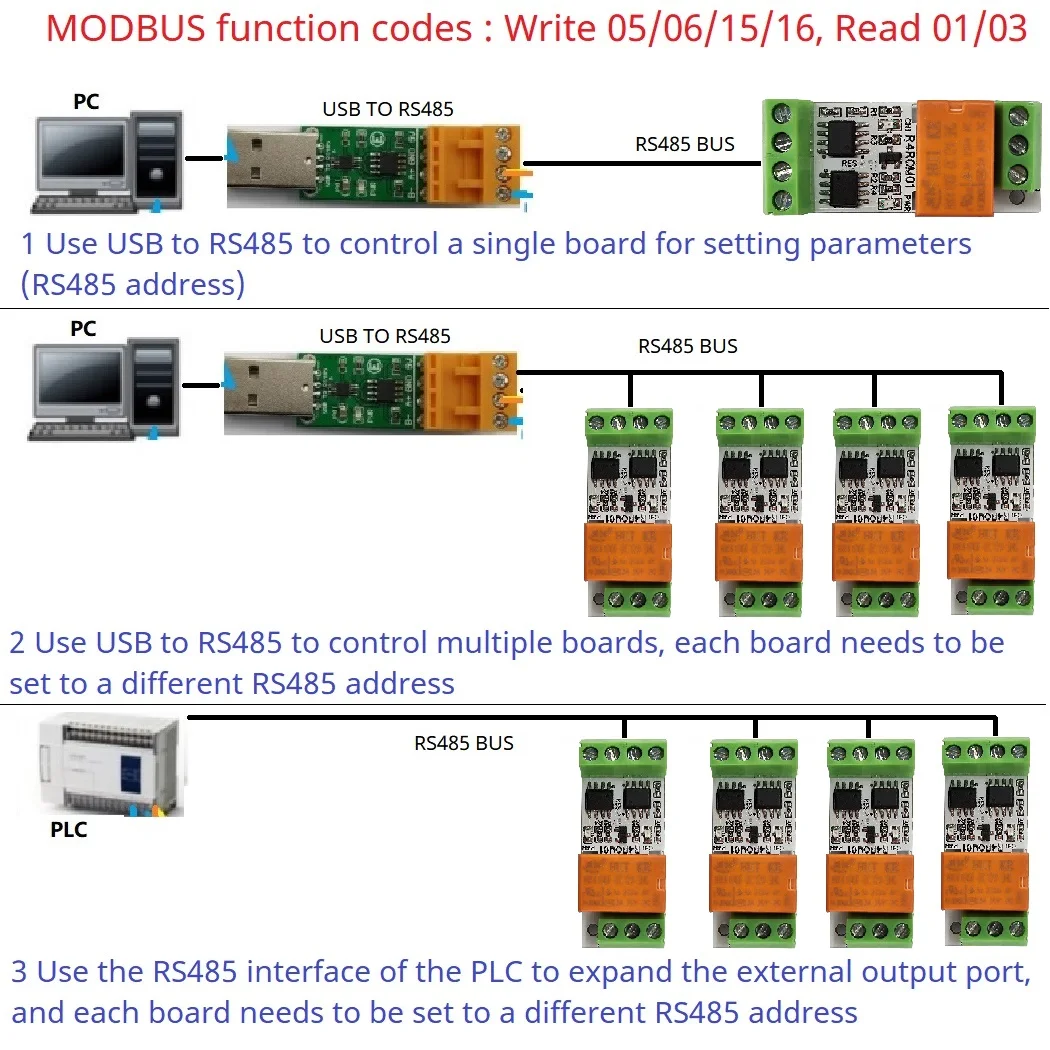 3A Мини-электронная плата переключения Modbus PC USB-последовательный порт UART RS485