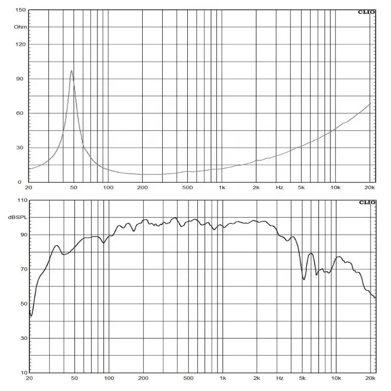 Профессиональные аудиоаксессуары для сабвуфера Midbass 15 дюймов (art.: 3920cc053eaff) - 3920cc053eaff
