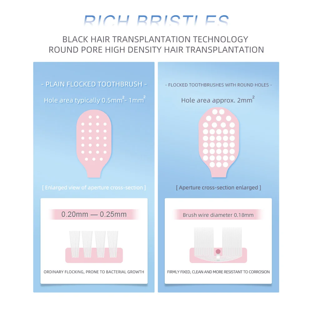 Fawnmum 2 шт./компл. зубная щетка с мягкой щетиной для взрослых антибактериальная