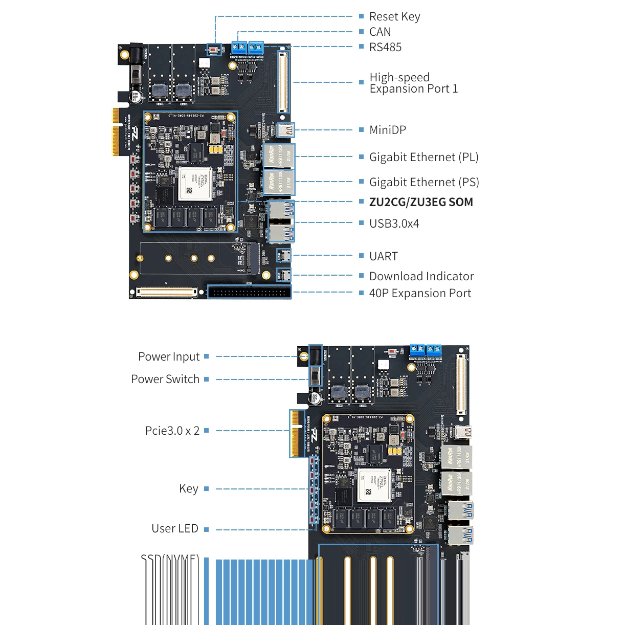 Карта PUZHI ZU2CG ZU3EG: Xilinx ZYNQ UltraScale XCZU2CG XCZU3EG Плата разработки FPGA USB3.0 DP PCIe 3.0