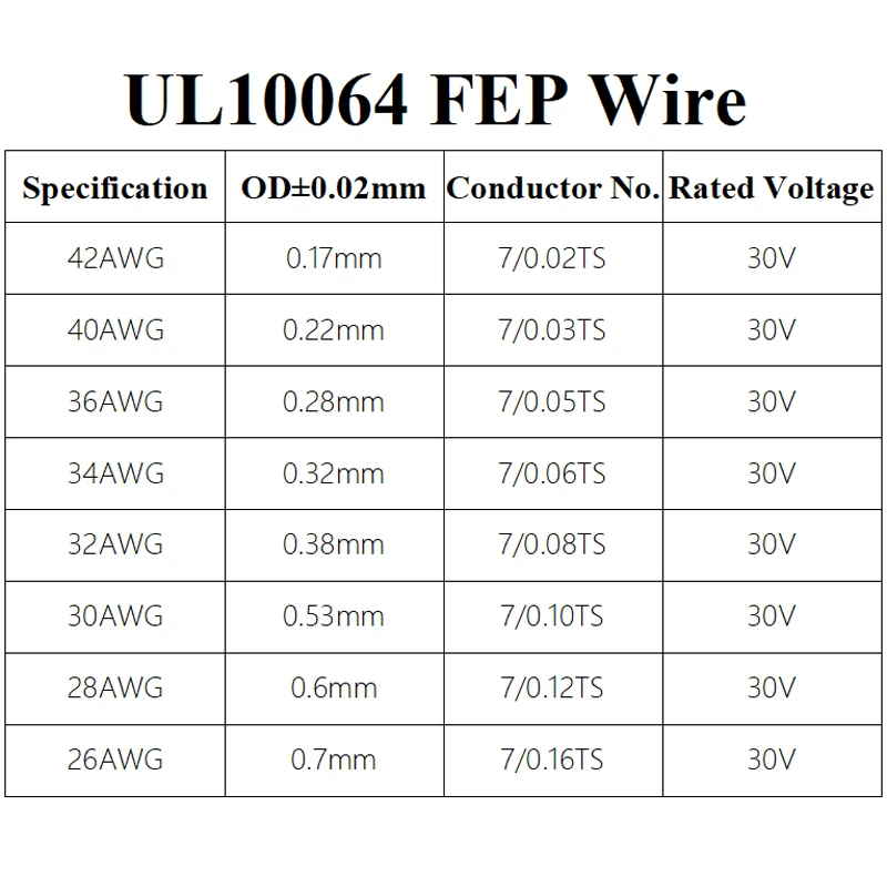 10M/100M UL10064 FEP Wire 40/36/34/32/30/28/26AWG PTFE Plastic Ultra Fine Micro Litz Wires Solder High Conductivity Copper Cable images - 6