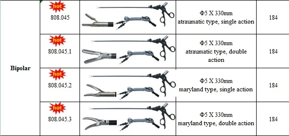 Лапароскопические хирургические инструменты Euprun Эндоскопические прямые