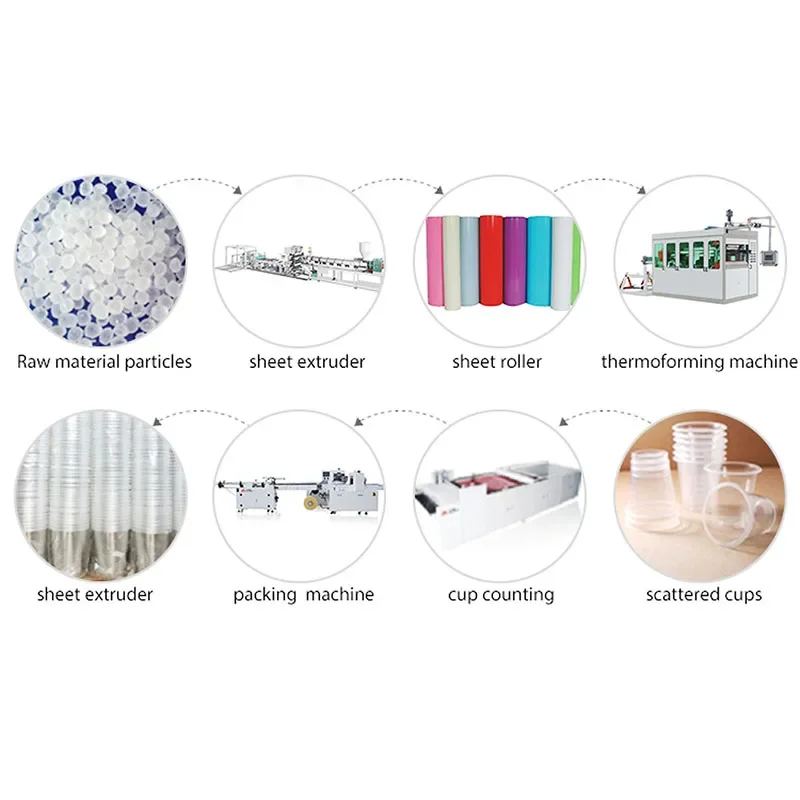 Автоматическая одноразовая машина для производства пищевых коробок/машина