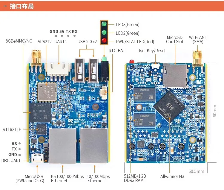 Select-Pi Nano R1 (1 ГБ ОЗУ/8 eMMC) Cobom Allwinner H3 Quad Cortex-A7 1 2 ГГц двойной порт IoT Wi-Fi и BT Ubuntu Linux Armbian