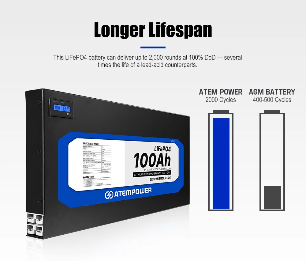 ATEM POWER Deep Cycle 12V 100ah Ultra Slim Lithium Battery Slimline BMS Lifepo4 Литий-ионный аккумулятор для