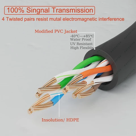 COMNEN CAT6A Ethernet-кабель 10 Гбит/с