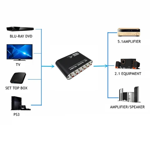 Spdif разъем что это