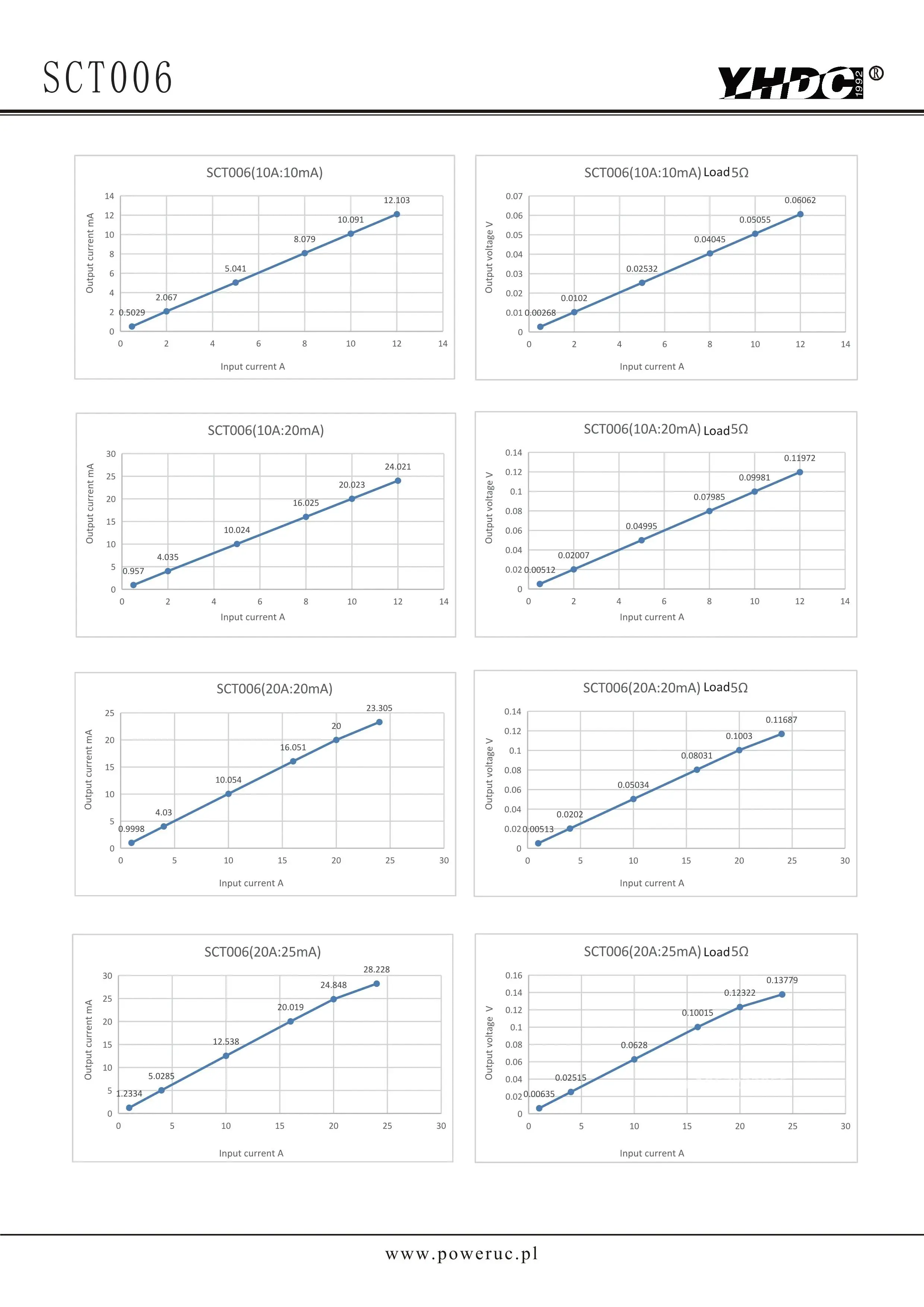 Трансформатор тока с разделенным сердечником YHDC SCT006 номинальный вход 1 А/5 А/10 А/20