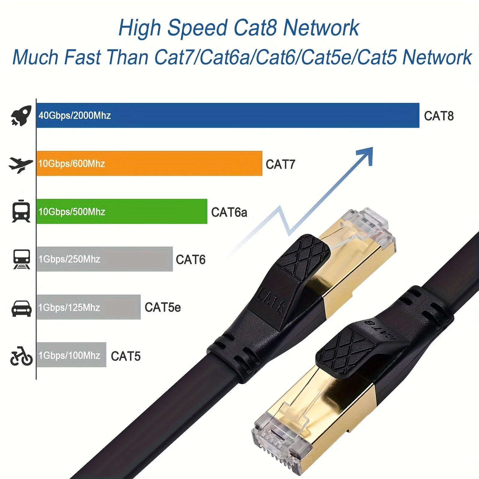 Ethernet-кабель Hannord CAT8 40 Гбит/с 2000 Мбит/с