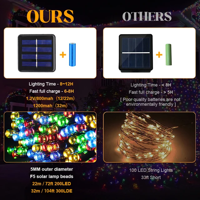 12/22/32M Solar String Light 8 Mode Light Control IP65 Waterproof Led Fairy Light Xmas Party Decoration For Indoor And Outdoor 6