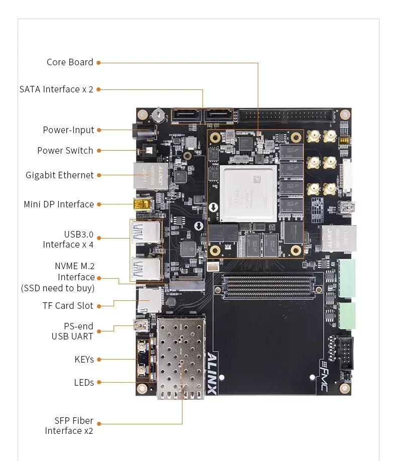 ALINX AXU15EG: Xilinx Zynq UltraScale + MPSoC ZU15EG FPGA макетная плата FMC HPC