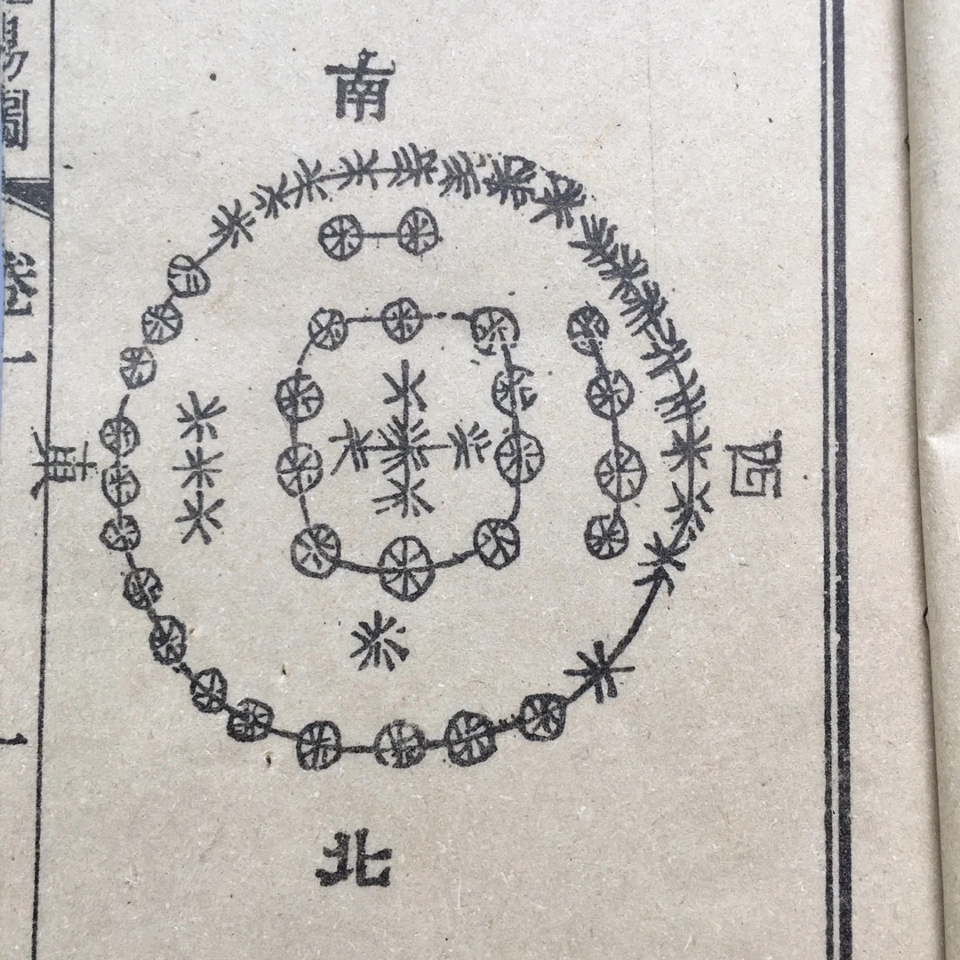 Китайская рисовая бумага Книга в обложке Геометрическая книга для гадания (Yangzhai