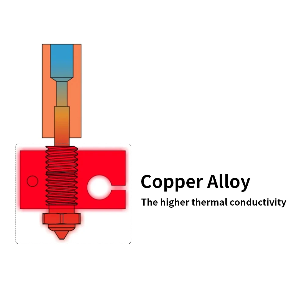 Биметаллическое сопло HC FYSETC DLC для 3D-принтера V6 / Volcano /Mk8 Ho...