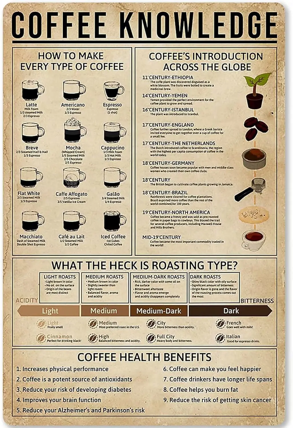 JIUFOTK Кофе Знания Металлические Знаки Плакаты Бариста Ретро Табличка Декор