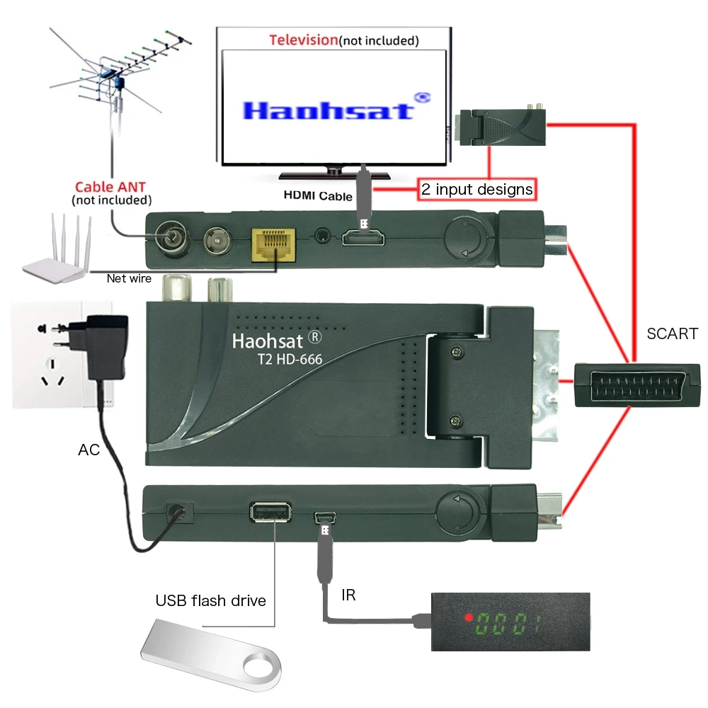 Haohsat DVB-T2HD-666 Scart HD тюнер H.265 HEVC главный 10 2 в 1 удаленный декодер DVBT2 цифровая