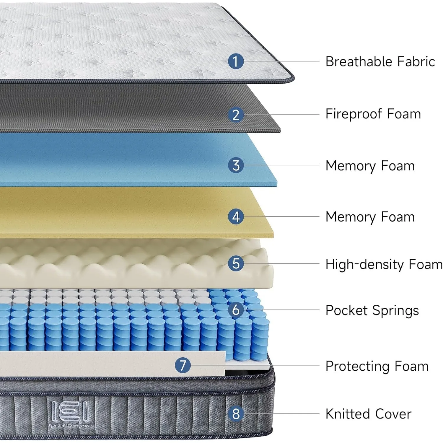 Матрас Queen 12-дюймовый матрас из пены с эффектом памяти карманными пружинами