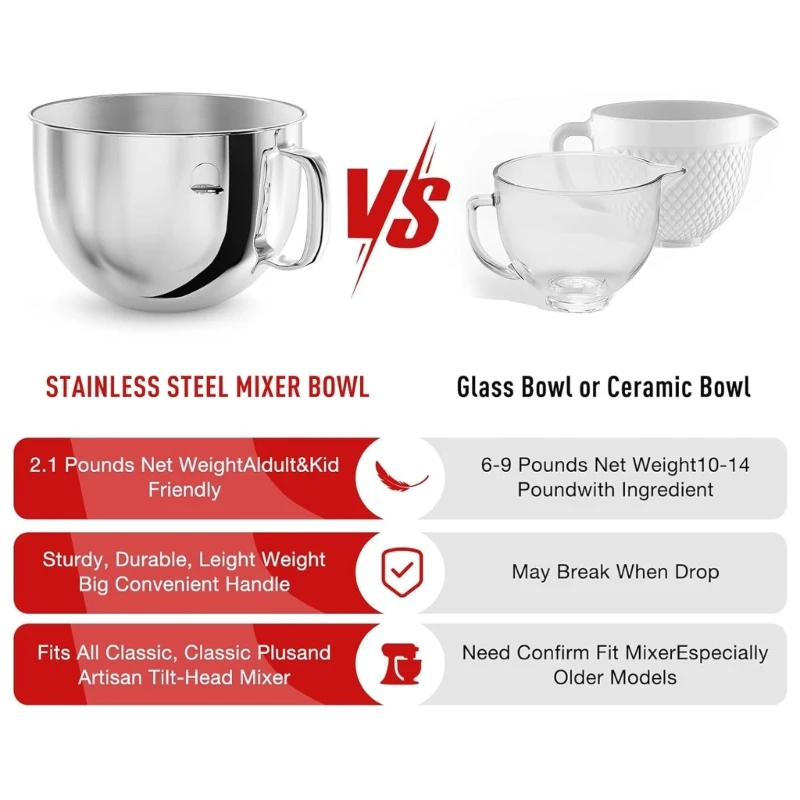 Чаша для смешивания пищевых продуктов Аксессуары миксера Материал из