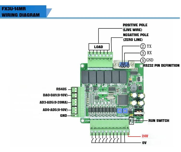 

FX3U контроллеры