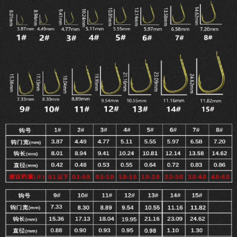 100Pcs/box Fishing Hooks 1#-13# Black Gold Barbed Fish Hook Japanese High-carbon Crooked-mouth Carp Fishing Tackle Accessories images - 6