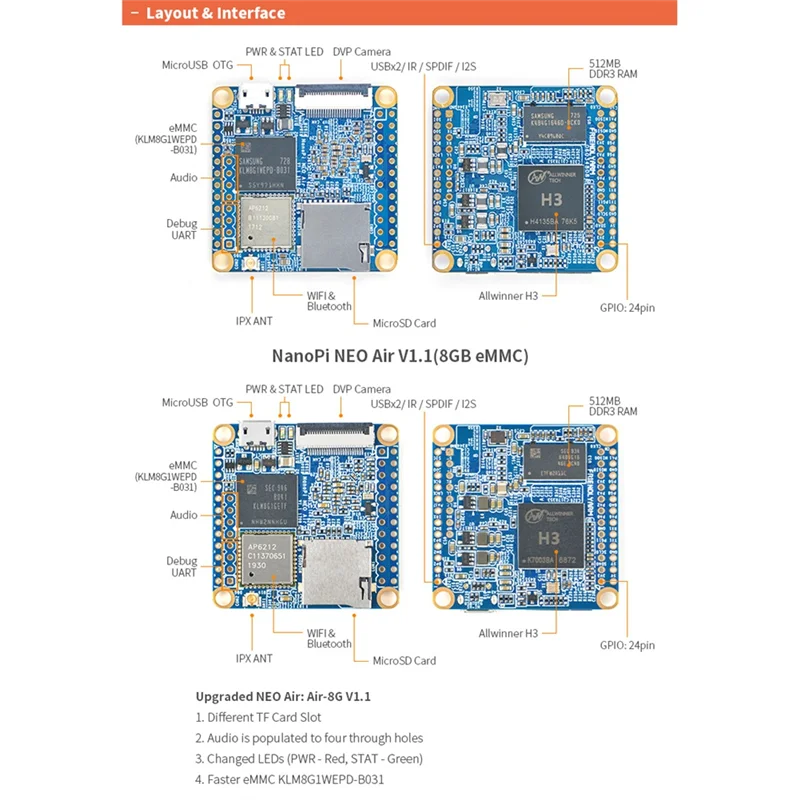 Для Nanopi NEOAir макетная плата 512 МБ RAM Wifi и Bluetooth 8 ГБ Emmc Allwinner H3 четырёхъядерный
