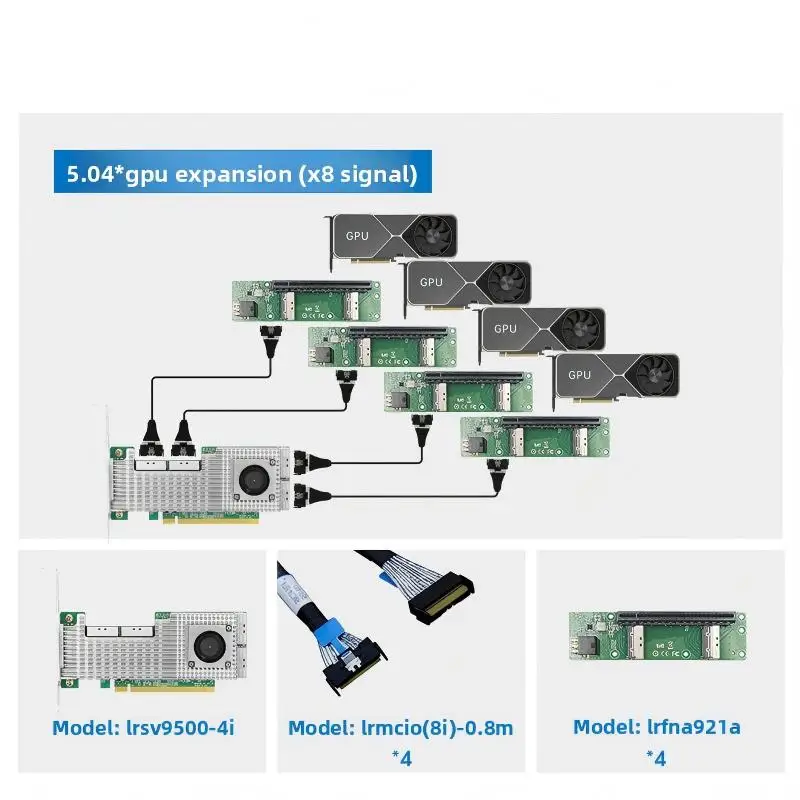 Фото 【Горячая распродажа】AvaCoreLRSV9500-4I A PCIe5.0 X16 — 4-портовый адаптер-переключатель MCIO 8I NVMe на базе Broadcom PEX89048, два варианта для расширения №4