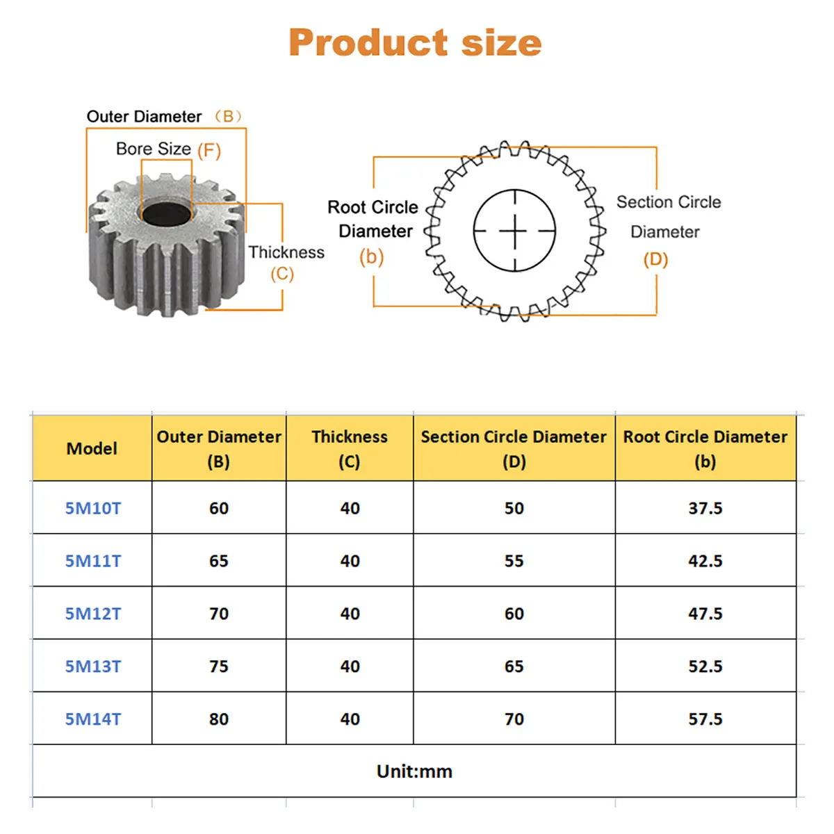 Зубчатая шестерня 5 м 10T/11T/12T/13T/14T цилиндрическая наружная внешняя металлическая
