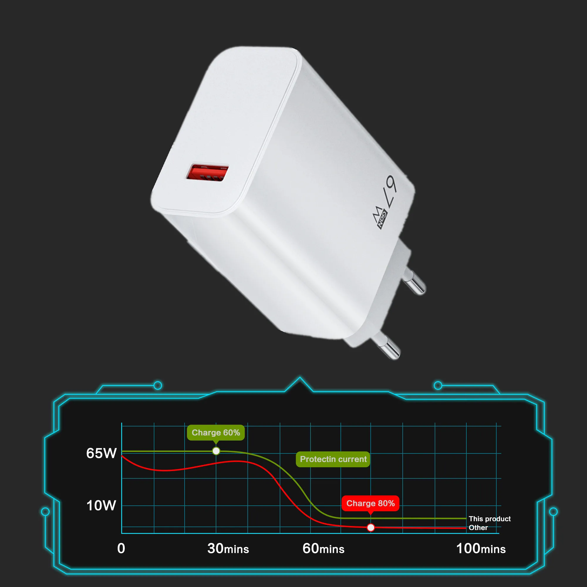 Адаптер Быстрой Зарядки USB-C Мощностью 67 Вт Для iPhone 15 Huawei Samsung Xiaomi — Дорожное Зарядное Устройство Quick Charge...