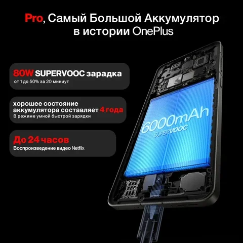 Смартфон OnePlus 13R 12ГБ/256ГБ - мощный и стильный — пример использования