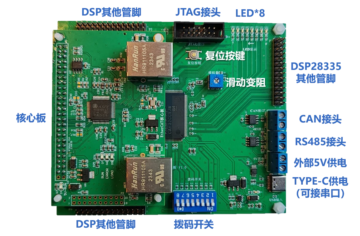 Фото Плата разработки EtherCAT 2025 г. Интерфейс DSP28335+ET1100/AX58100/LAN9252 CAN/485 №4
