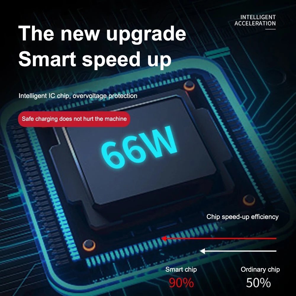 40W 66W 100W Max USB Charger 5A 6A Type c Cable Super Fast Charging For Huawei Mate 50 40 Pro Xiaomi Redmi Samsung Cord - купить по