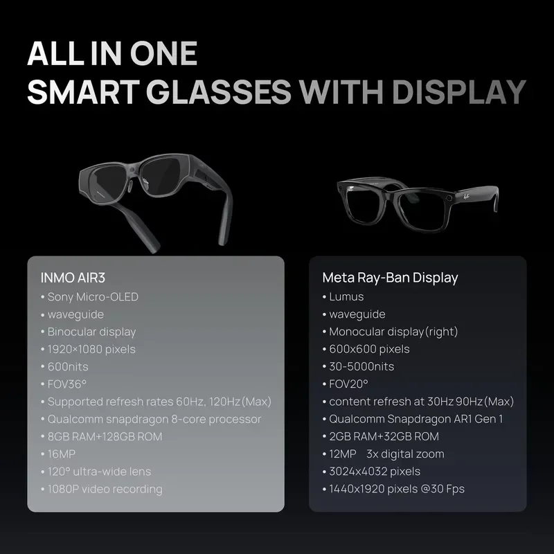 Фото Умные очки AI AR INMO AIR 3 с дисплеем 1080P, камерой 16 МП, OLED-экраном, независимым Android, яркостью 600 нит, Open API SDK, CE №4