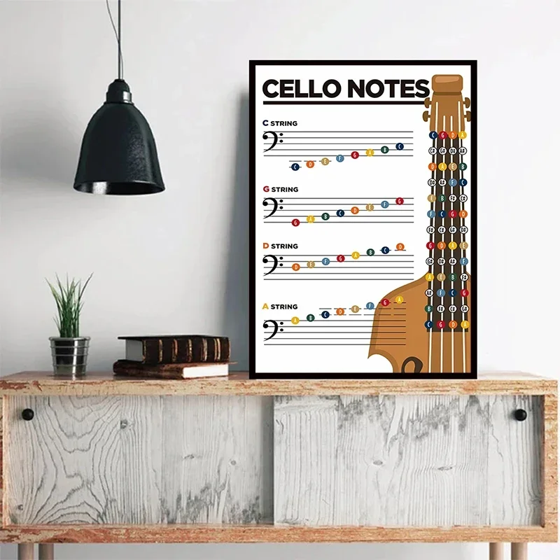 Постер для школьного музыкального урока бас укелле скрипка виолончель заметки