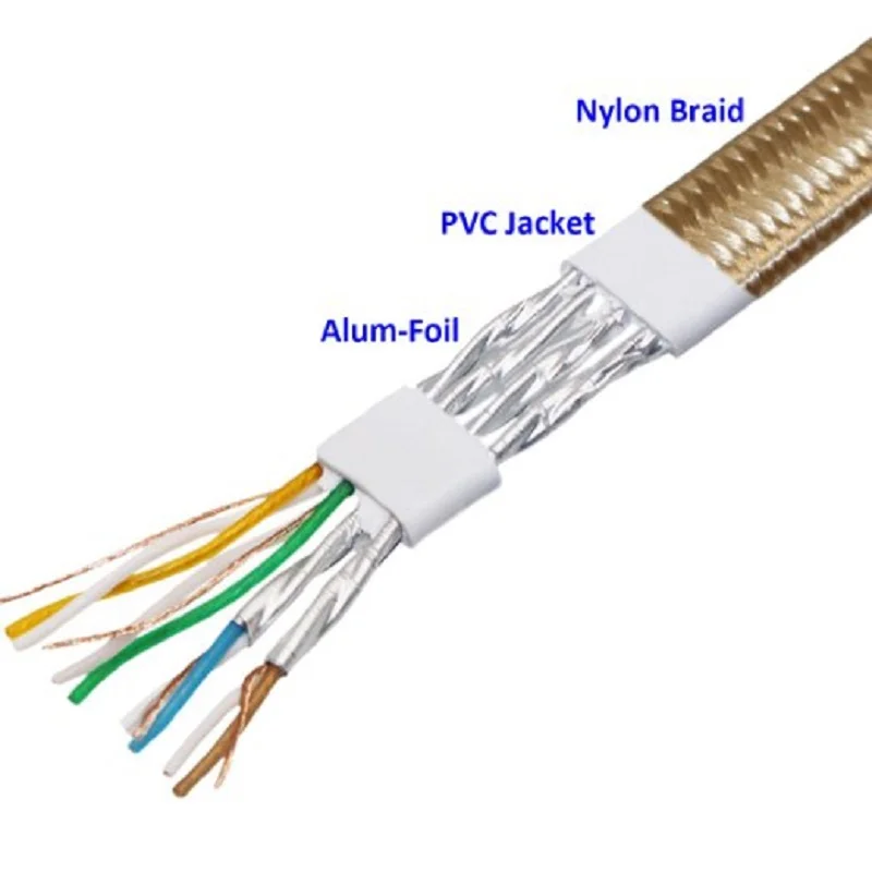 Cat 7 RJ45 Shielded Pure copper LAN Network Ethernet Cable Internet Cord with Polyester Braided 1M 2M 3M 5m 10m 15m 20m 30m images - 6